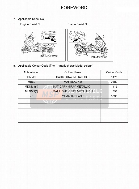 Yamaha XP500 2016 Prefacio 2 para un 2016 Yamaha XP500